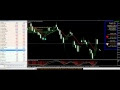 TRADING REVOLUTION SAHAM, OPTIONS, GOLD TANPA LOSS SEMUDAH MENEKAN TOMBOL BUY SELL