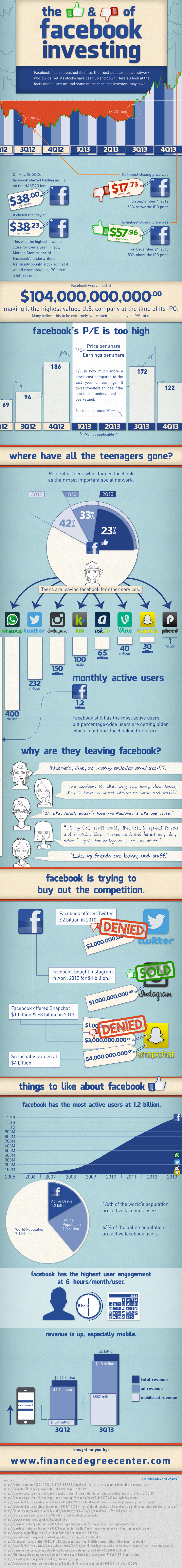 The Pros And Cons Of Facebook Investment [INFOGRAPHIC]