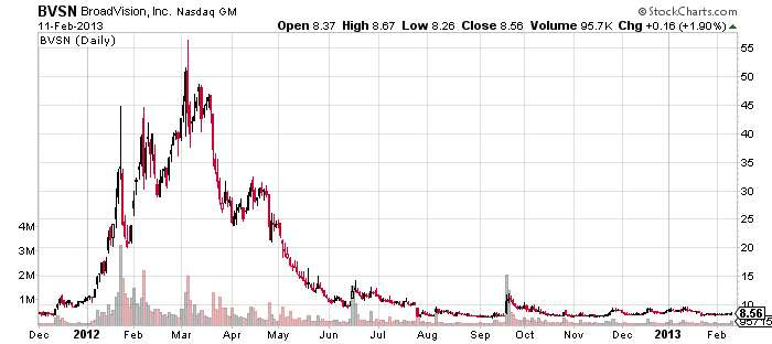 Visit StockCharts.com to see more great charts.