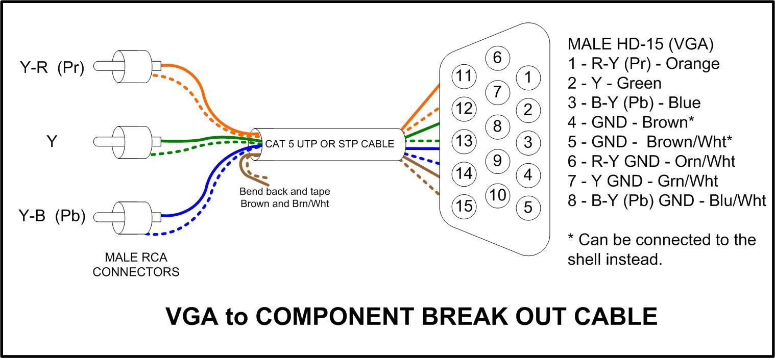 Diagram Diy Vga To Rca Diagram Full Version Hd Quality Rca Diagram Abchomewiring Mandigotte Fr