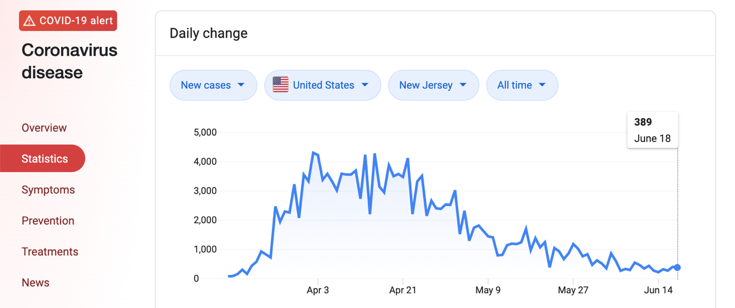 海外だより コロナ禍に向き合う 第９回 アメリカ ニュージャージー州 の現場から 佐藤慎司さん 6 22 アクラス日本語教育研究所