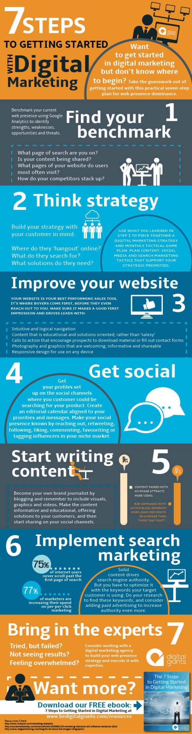 7 pasos para comenzar con marketing digital