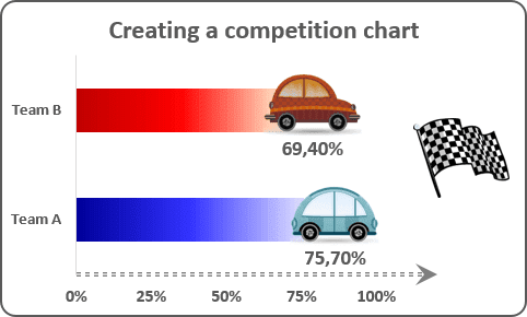 Creating a simple competition chart