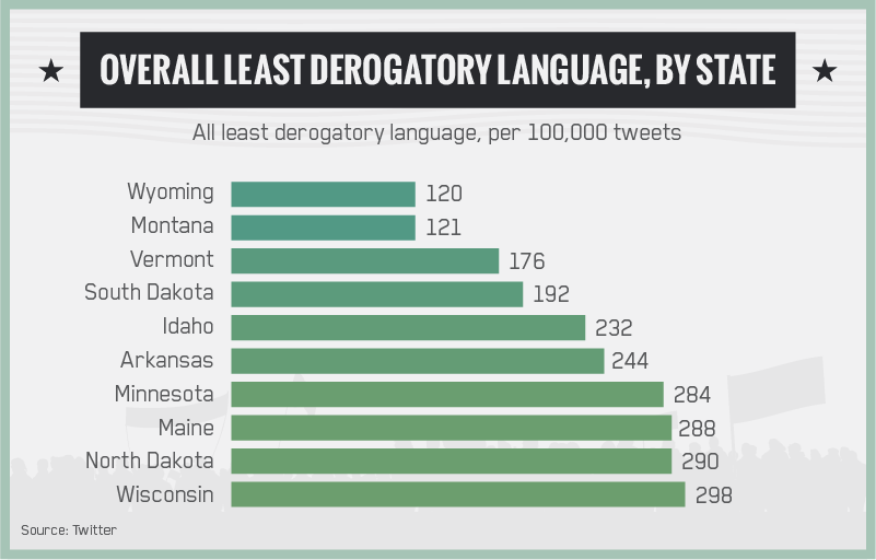 least-derogatory.png