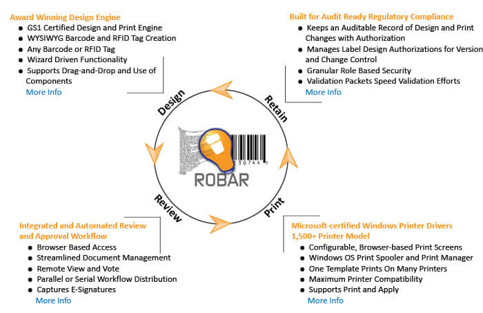 Enterprise Label Management System | Innovatum
