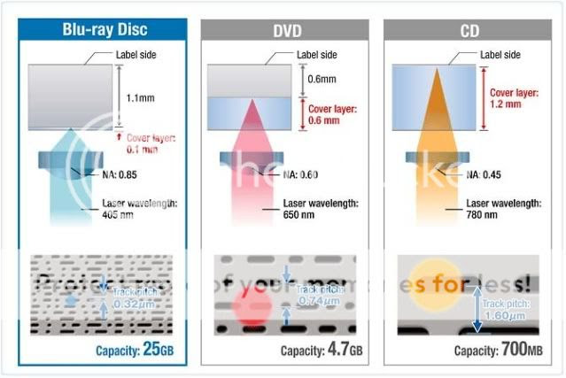 focus depth into the disc,