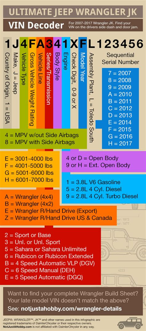 jeep wrangler jk vin decoder    hobby