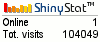 Blog counters