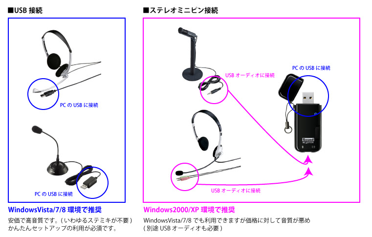 配信者向け製品のご紹介 Kukululive Wiki