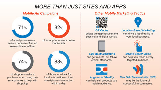 Introduce Other Mobile Marketing Tactics