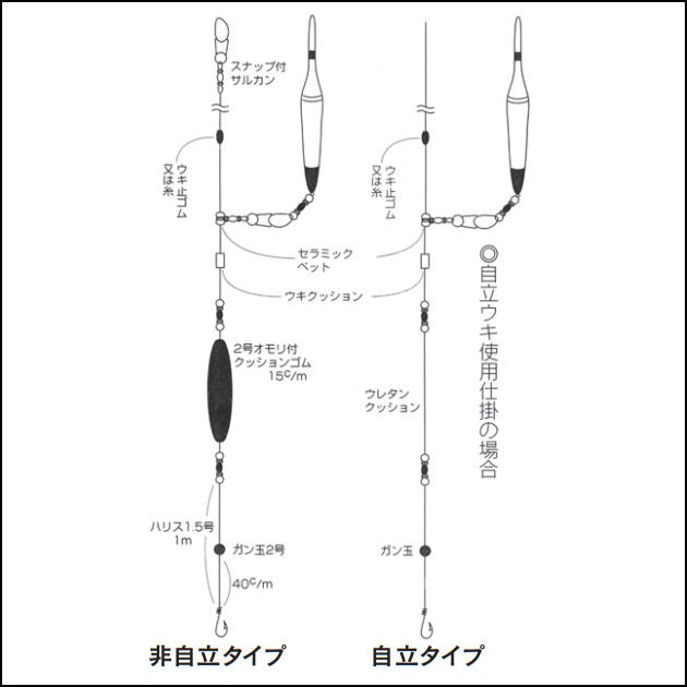 ホッケウキ釣り仕掛