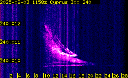 Websdr: chirps