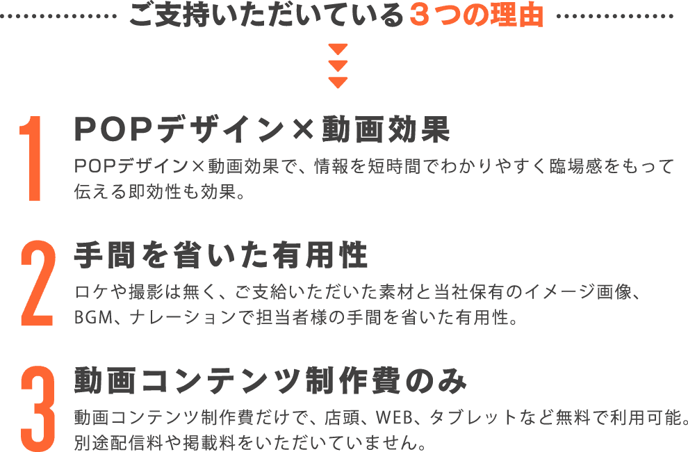 Pop広告のプロが作る販促動画 臨場感ある動画で即効性のある販促活動を 動画pop