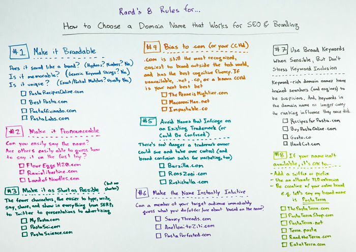 How to Choose a Domain Name for SEO & Branding Whiteboard