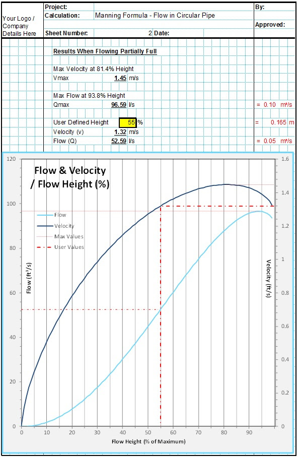 Manning Pipe Design Spreadsheet CivilWeb Spreadsheets Manning Pipe Design Spreadsheet CivilWeb Spreadsheets