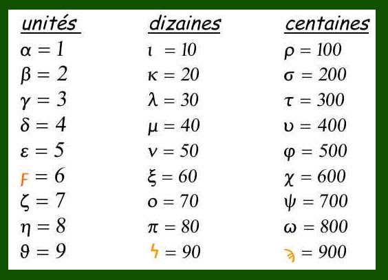 5eme lettre de l'alphabet grec