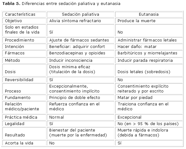 Midazolam En La Sedacion Paliativa Terminal De Pacientes Con Cancer