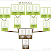 Family Tree : Draw your printable family tree online.