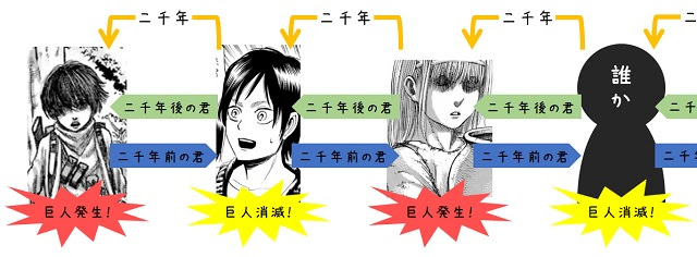 進撃の巨人最終34巻 追加エピソード考察 エレンに託された世界のその後と122話 二千年前の君から の真の意味 最終回139話