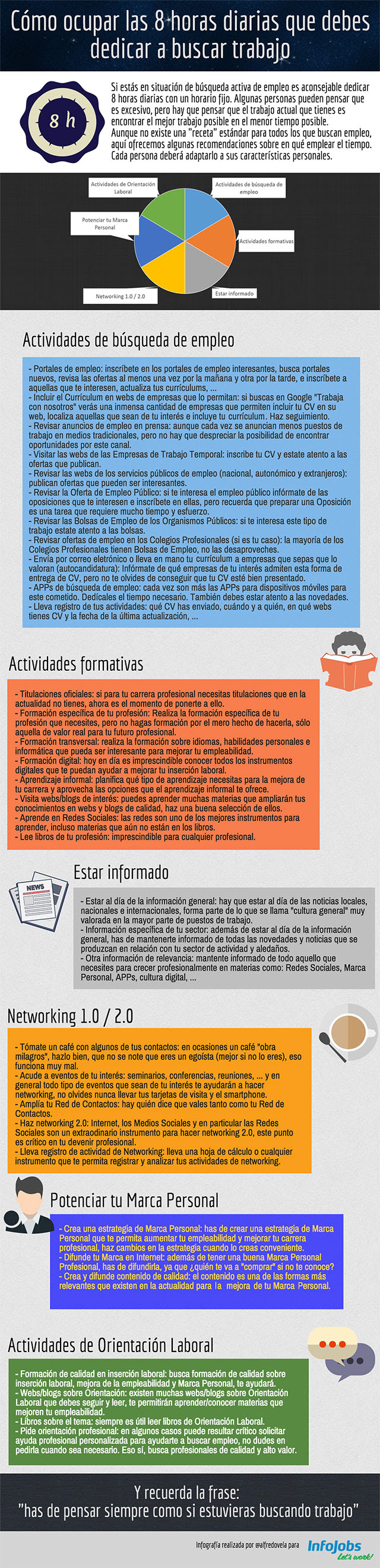 Cómo utilizar las 8 horas que debes dedicar a buscar trabajo