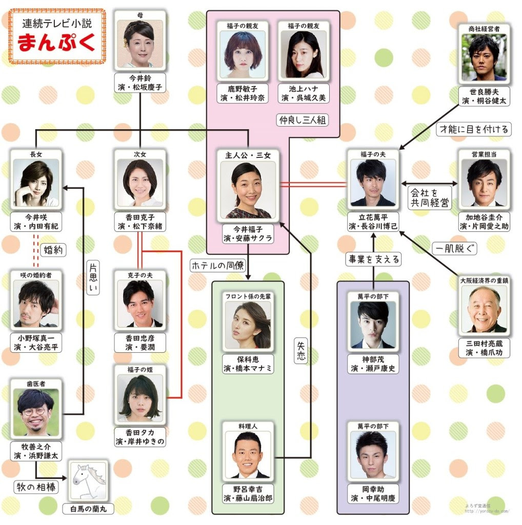 Nhk朝ドラ まんぷく モデルの安藤百福夫妻とは あらすじやキャストも気になる フォーチュン クリエイターズ