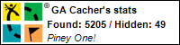 Profile for GA Cacher
