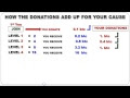 How To Get Btc Donations