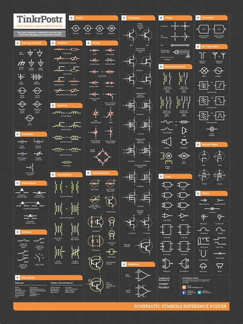 Need  good procedures on repair (locate defective parts) without board schematics.im a welder tech and many board schematics are withheld by oem's.i need a good tutoral,thanks,joe need good procedures on repair (locate defective. Basic Electronics Theory High-Quality Reference Poster