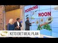 7 Days Paleo Diet Meal Plan and Menu for Weight Loss - South indian paleo diet chart for weight