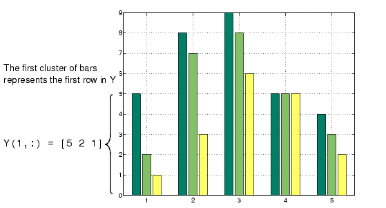 Types Of Bar Graphs Creating Specialized Plots Graphics
