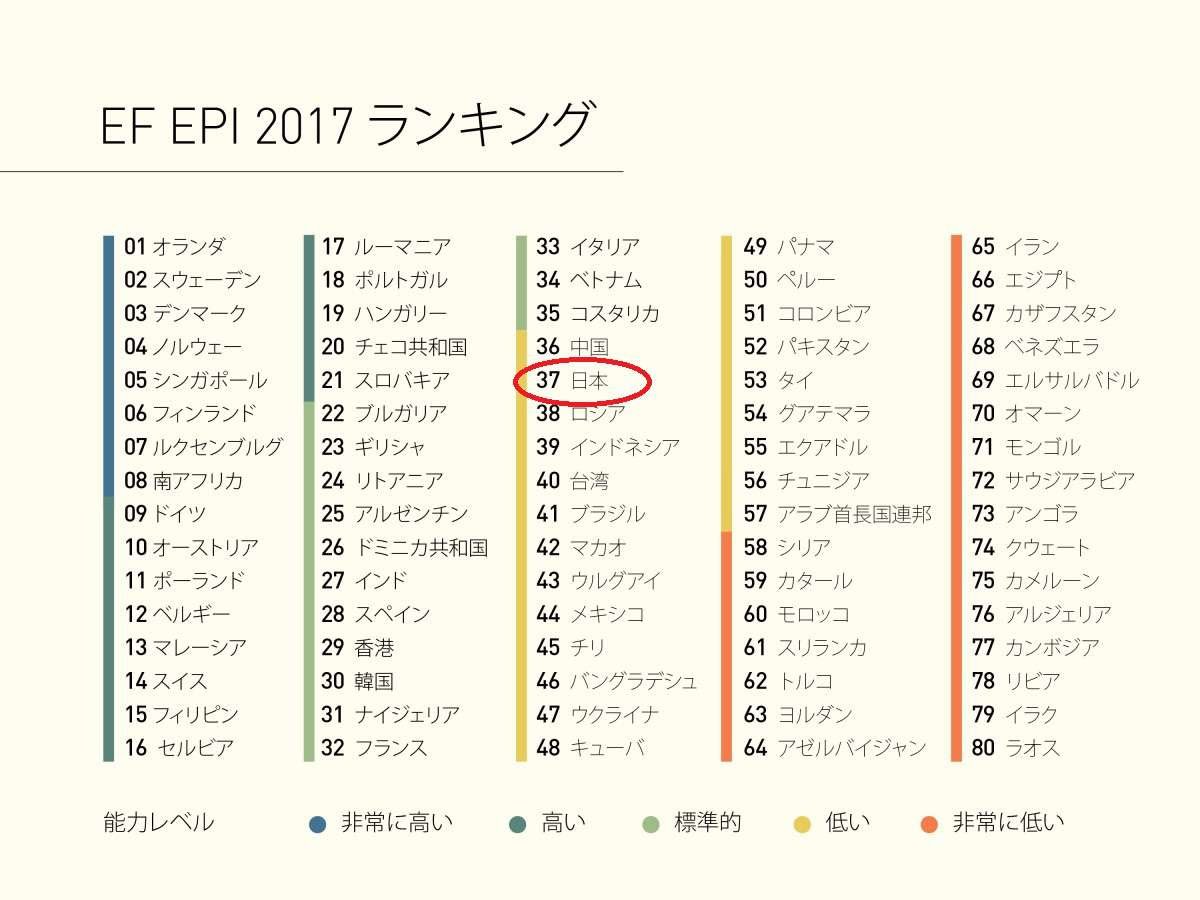 日本人クリエイターが英語を勉強すべき3つの理由 知らないだけで大損 直伝 サウンドクリエイターへの道