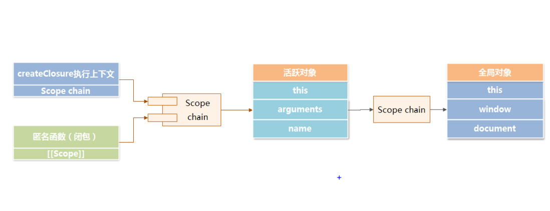 深入javascript 作用域和闭包 Segmentfault 思否