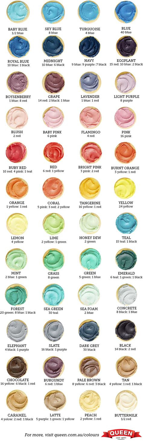 Take a straw or some other handy utensil to swirl the colors together and make . tutorial food colouring mixing chart queen fine foods