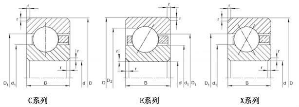 CSEA025 Thin Wall Bearings
