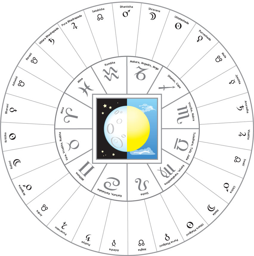 The Transmission of Hellenistic Astrology to India