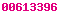 wordpress statistics