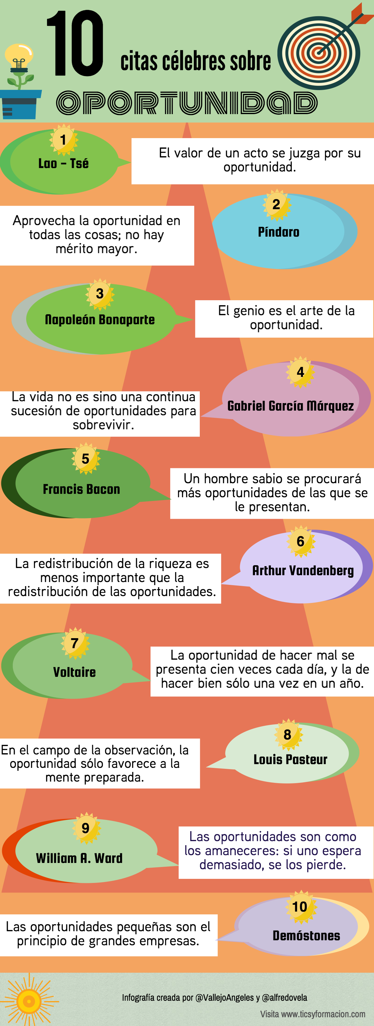 10 citas célebres sobre Oportunidad