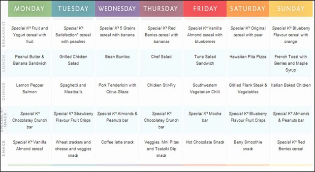 Eating schedule for weight loss - Liss cardio workout
