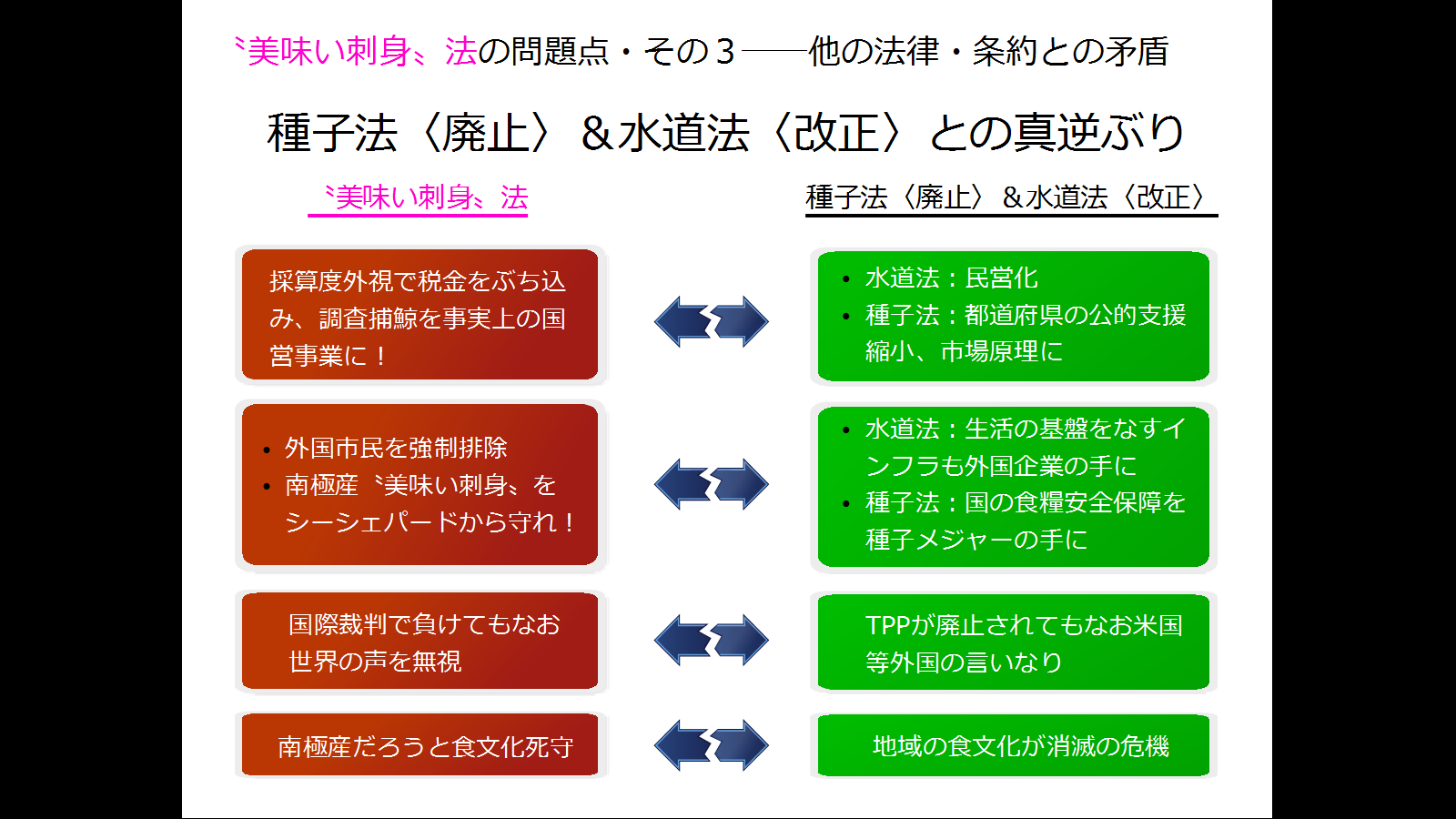 捕鯨問題 クジラ クリッピング 捕鯨問題ブログ 社会科学系