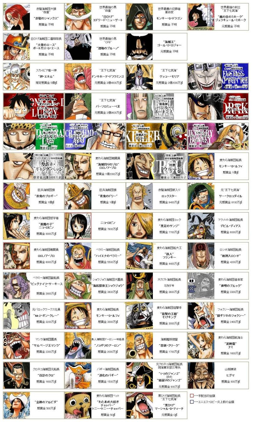 ワンピースキャラクター一覧 画像