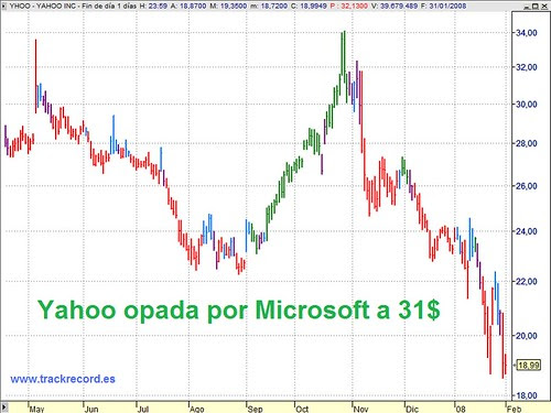 Yahoo opada por Microsoft a 31 dólares