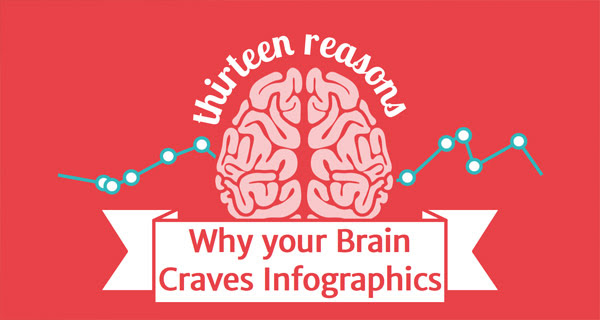 Why Your Brain Craves Infographics
