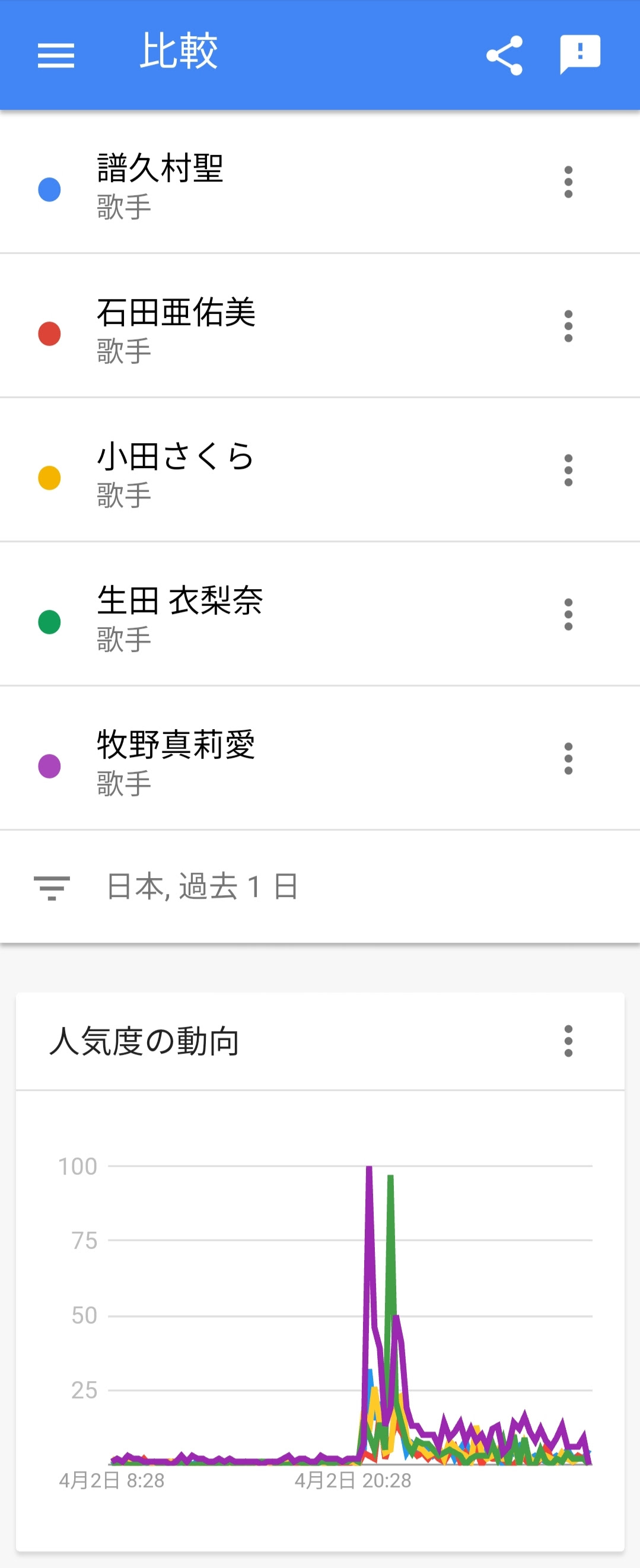 今日の金スマで爪痕残せた現役メンバーwywywywywywywywywywywywywywyw Part 2 元スレ Http Hayabusa3 2ch Sc Test Read So Morningcoffee 1 名無し募集中 21 04 03 土 12 53 02 96 0 Net いない