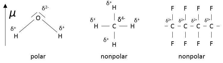Chapter 1e Liaisons And Molecular Orbitals Borzuya University