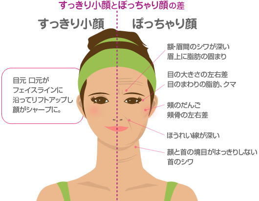 小顔矯正 筋膜リリースマッサージ 静岡 島田市 原宿 表参道の整体 妊婦 産後 骨盤矯正 腰痛 肩こり リンパマッサージ Tv出演多数の院長 ボディバランス整体
