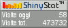 Statistiche gratis