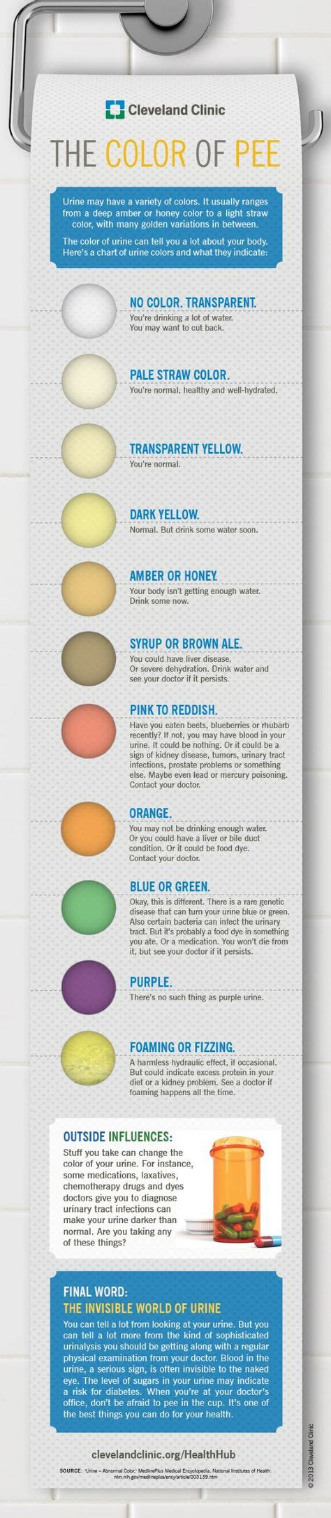  what do the color and smell of your urine tell you cleveland clinic