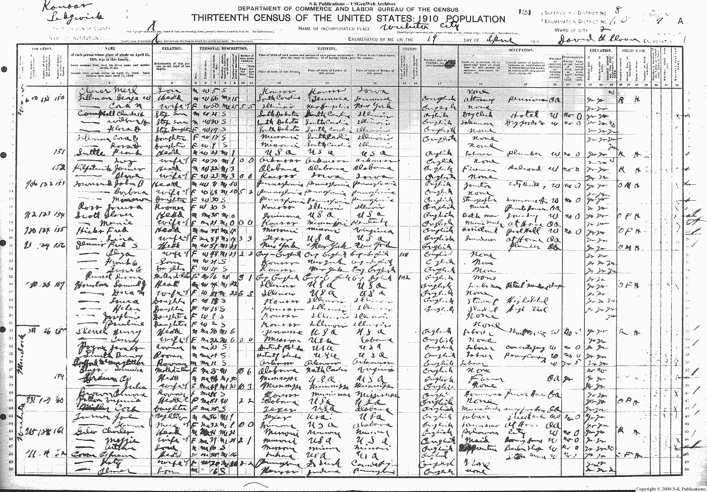 1910 Census Sedgwick County Ks Ti Tz