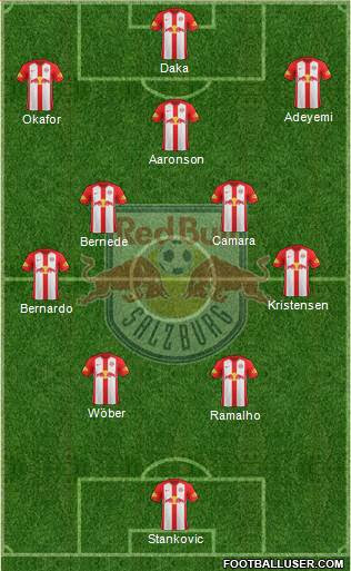 All Fc Salzburg Austria Football Formations