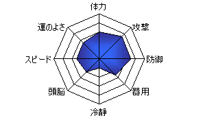 サトシのポケモン ナエトル